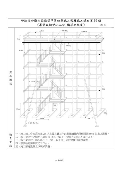 室內通道寬度|工安全衛生設施規則圖